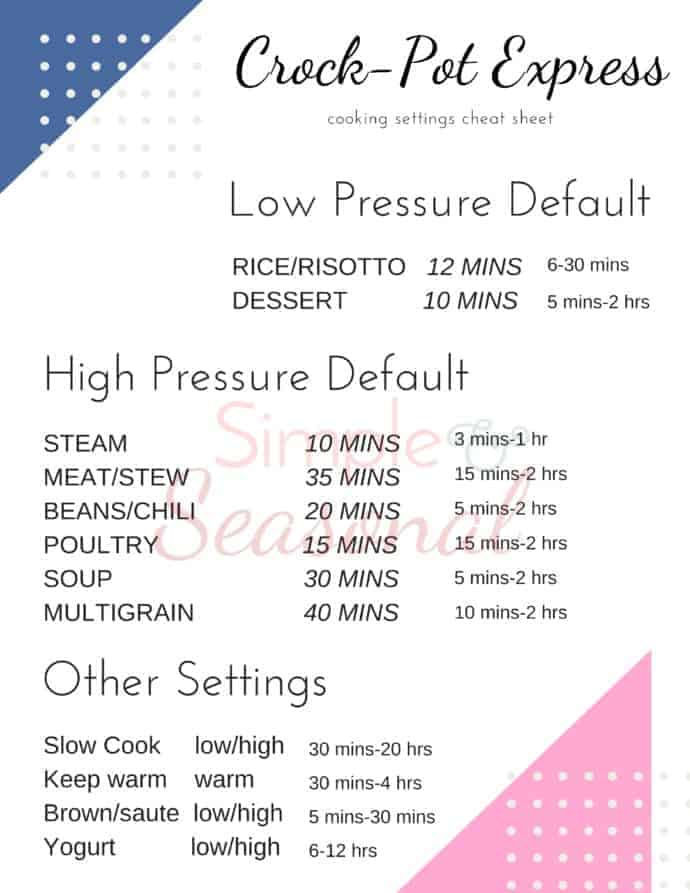 CLICK TO GET THE FREE PRINTABLE GUIDE!!! If you're new to pressure cooking or just bought a Crockpot Express Multi-Cooker, download this handy Crockpot Express Cooking Guide for at-a-glance cooking times and pressure settings! It will make using your new appliance so much easier. #CrockpotExpress #CPE #InstantPot #IP #PressureCooker #PressureCooking  via @nmburk